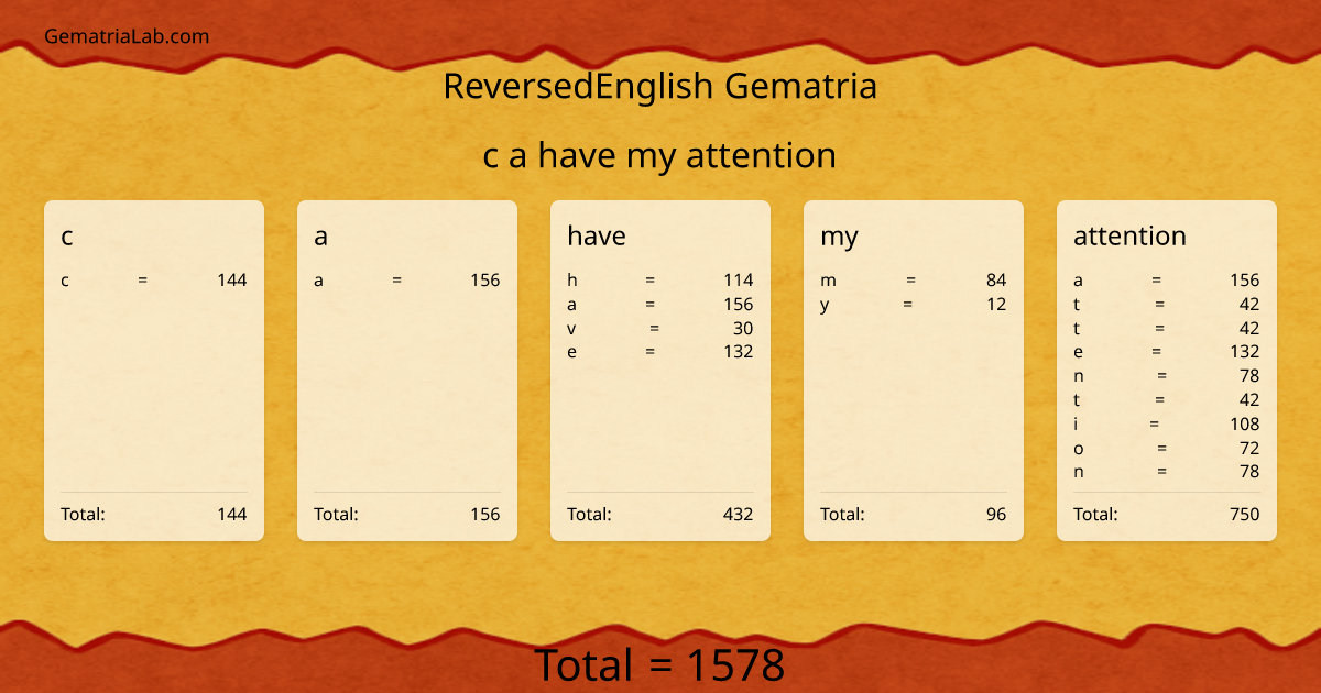 c a have my attention in reversedEnglish Gematria